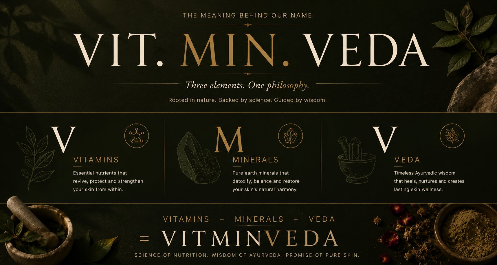 VIT. MIN. VEDA — Name Breakdown Banner