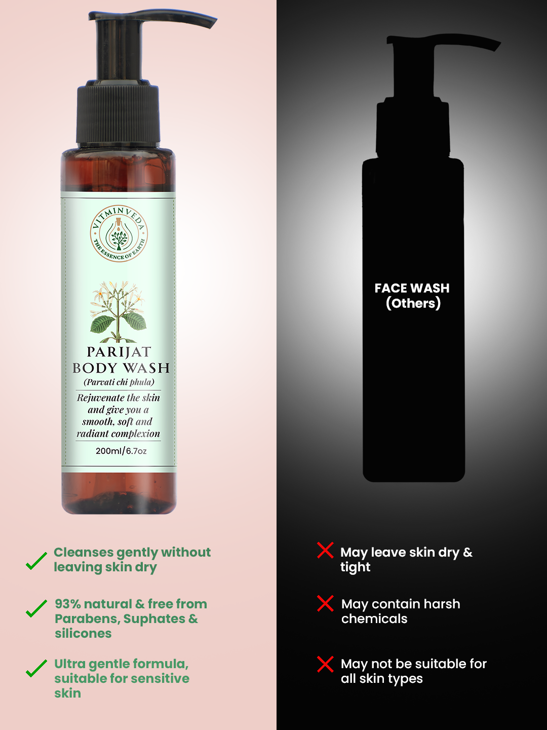 Parijat Body Wash 200ml — View 3